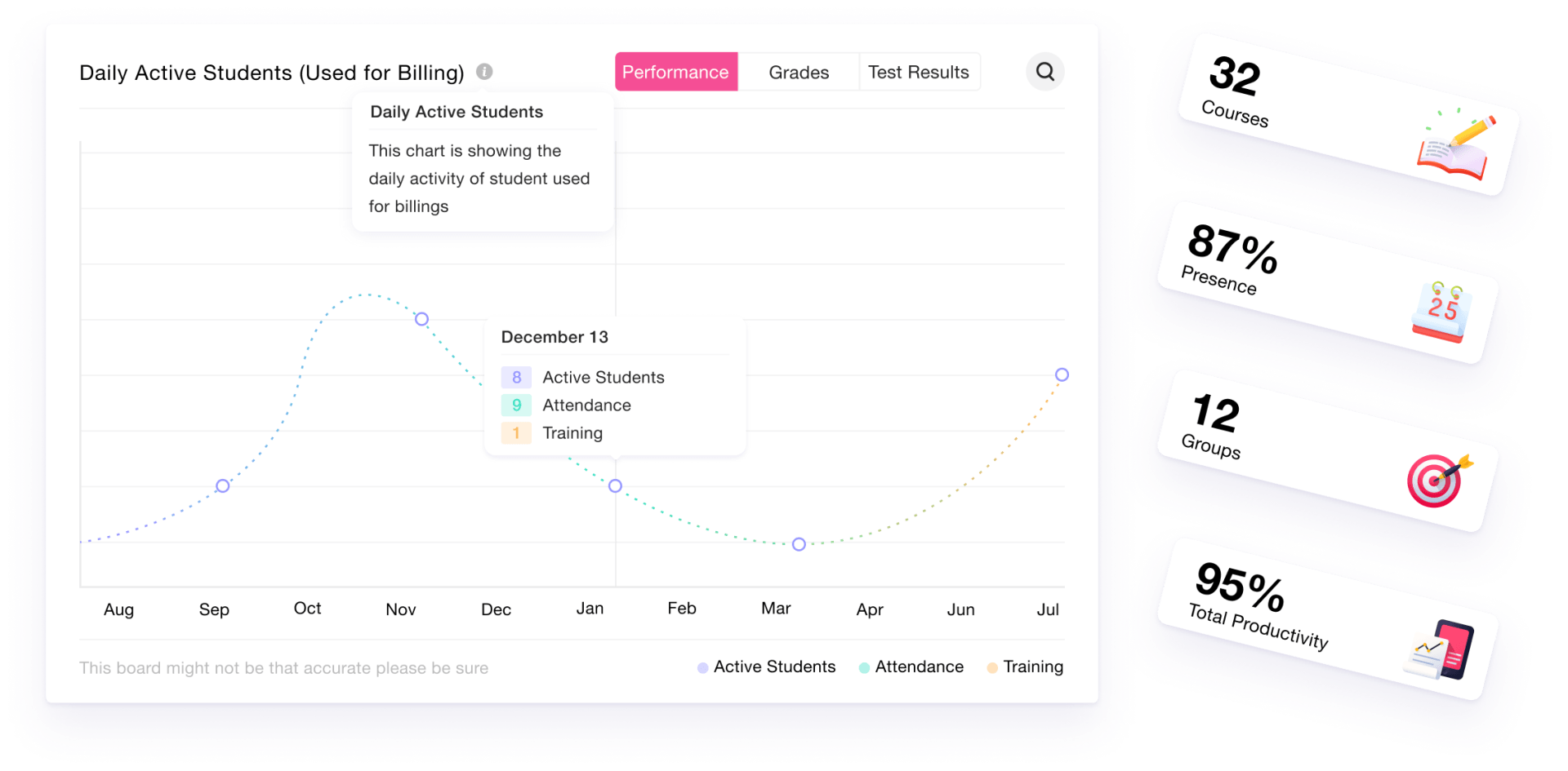 A screenshot of a dashboard showing a graph and a number of cards.