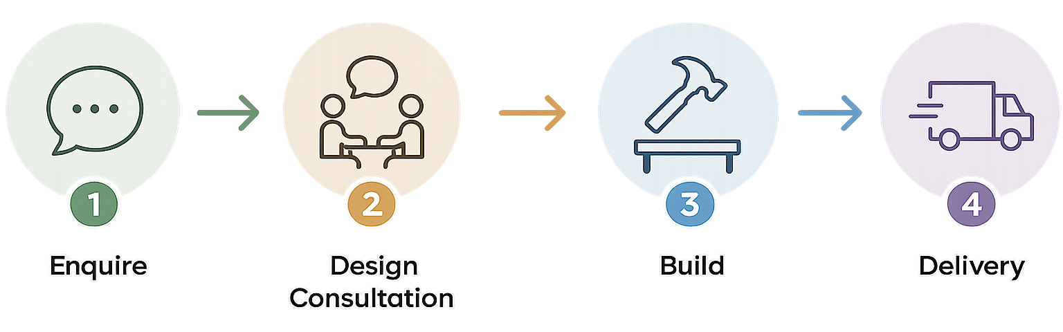 Four-Step Process Diagram — EJF Built in Dubbo, NSW