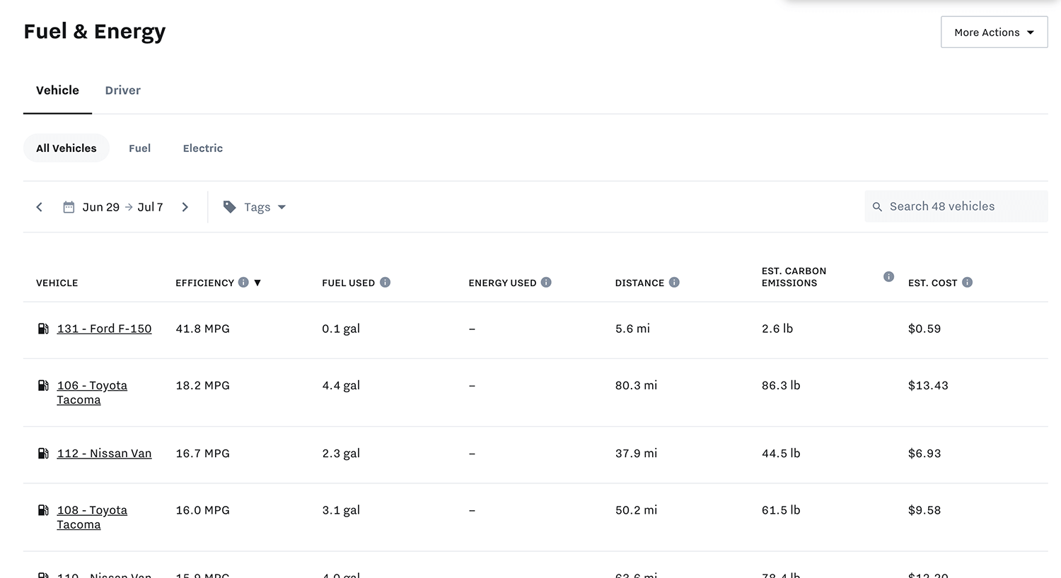 Fuel & Energy dashboard showing a table of data entries and metrics in a web app. | Adaptive Fleet Management