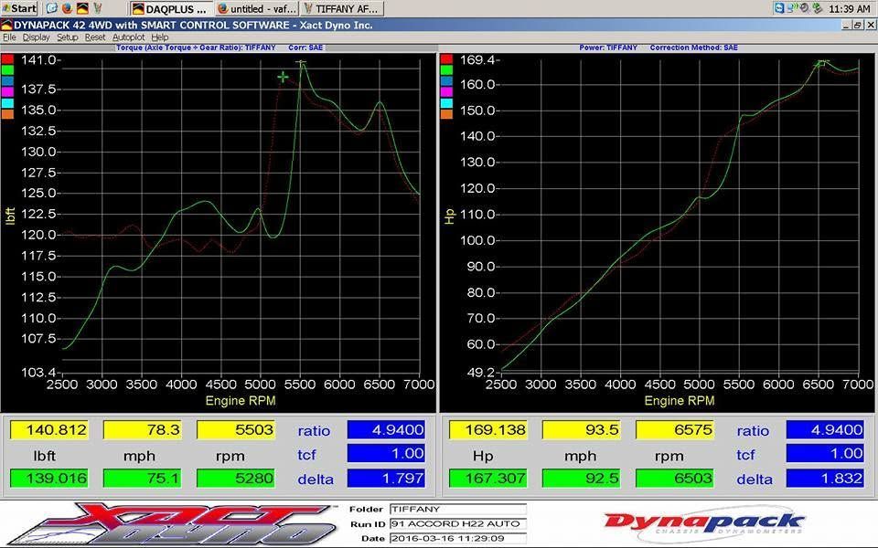 Two side-by-side dark trading charts with colored price lines and market data panels below