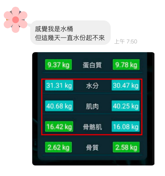 CNFCD減肥也能「畢業」！在辛志平校長故居，見證飲食管理與生活質感的奇蹟-在「CNFCD 健康生活計畫」，我們不只是要你瘦，更要你學會與食物「和平共處」。