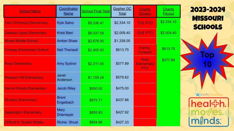 health.moves.minds.®