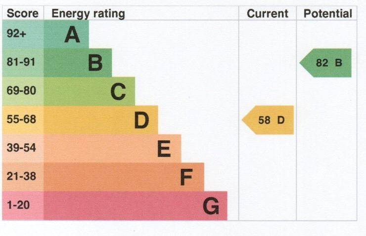Energy Efficient House in Market Harborough LE16 | Harborough Estates