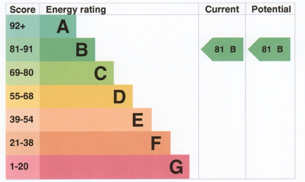 Energy Efficient Flat in Market Harborough LE16 | Harborough Estates
