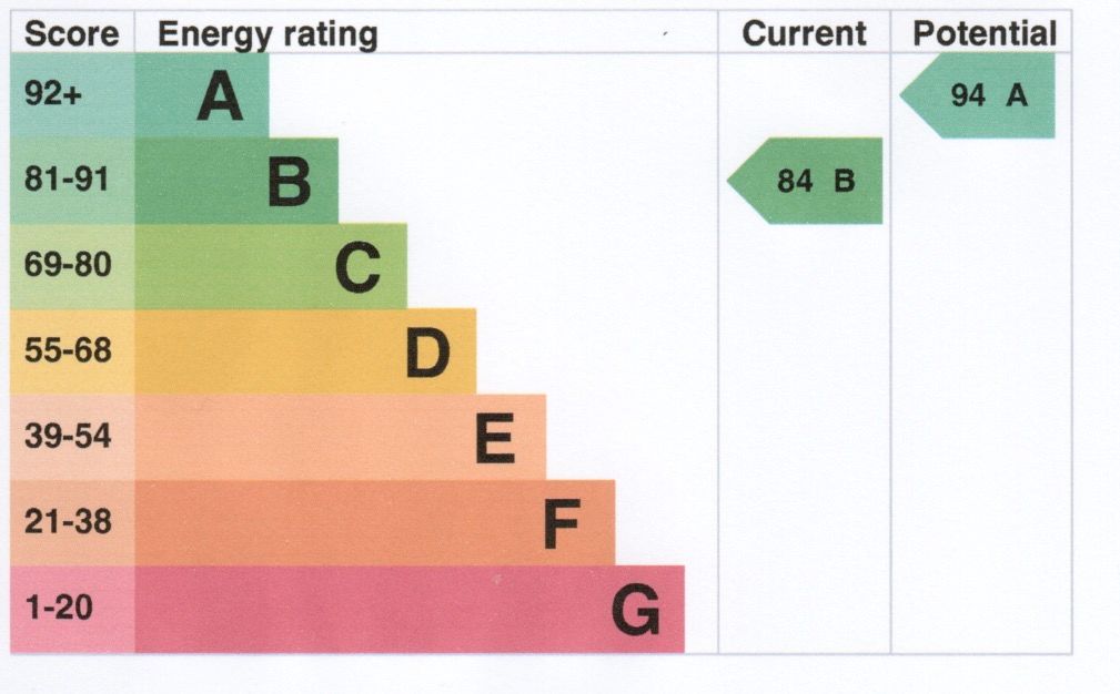 Energy Efficient House in Market Harborough LE16  | Harborough Estates