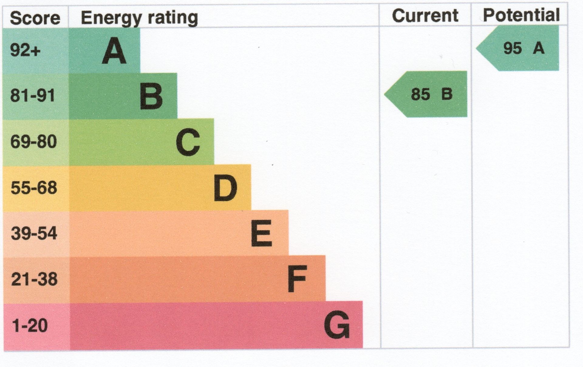 Energy Efficient House in Market Harborough LE16 | Harborough Estates