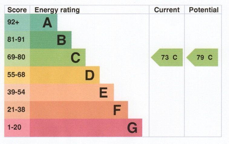 Energy Efficient House in Market Harborough LE16 | Harborough Estates