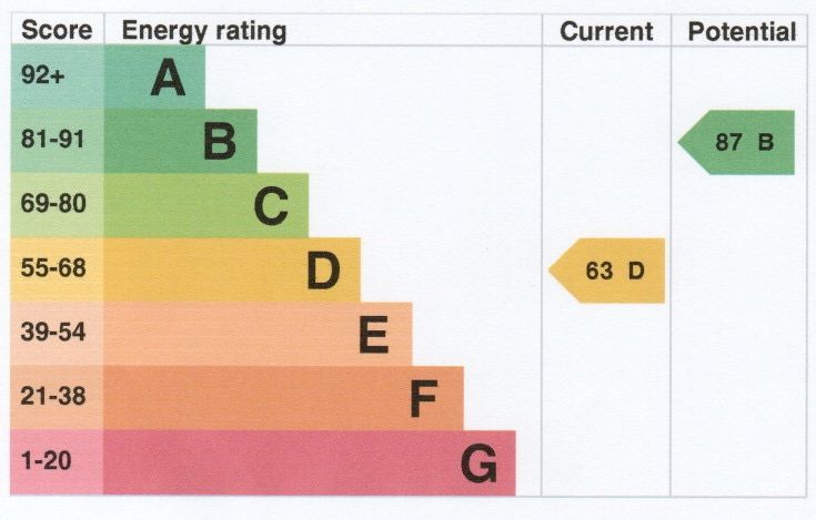 Energy Efficient House in Market Harborough LE16 | Harborough Estates