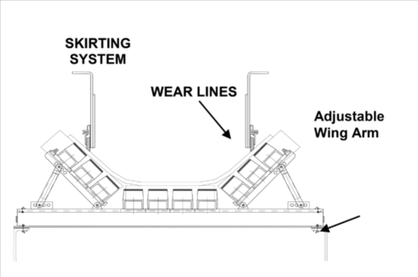 GAB Impact Bed diagram