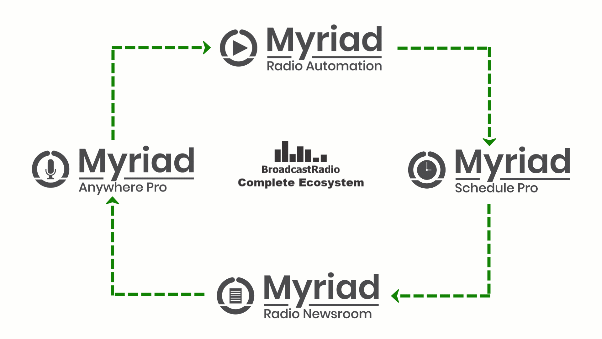 Myriad Playout Screen Shot
