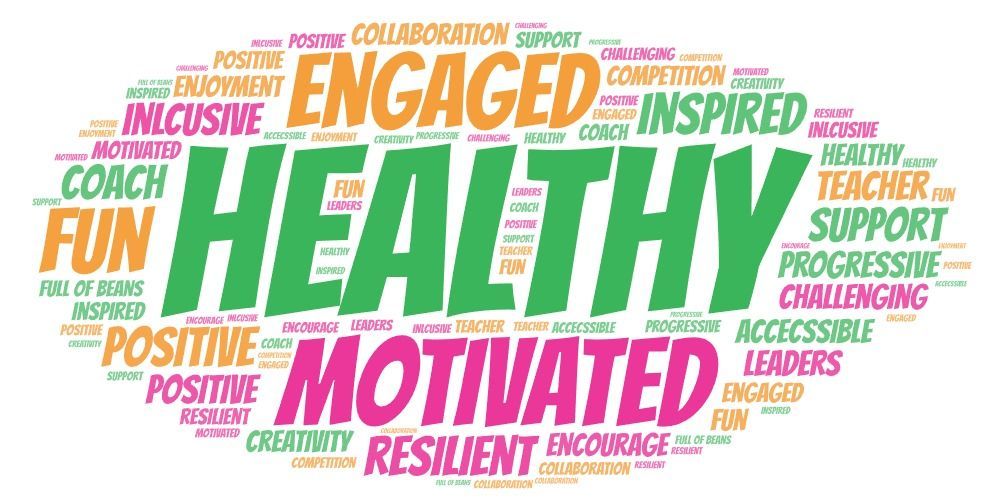 A word cloud with the word healthy in the middle.