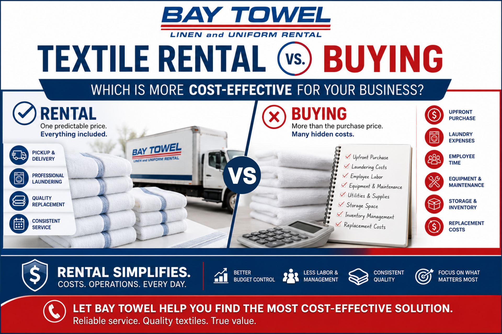 Textile rental vs. buying cost comparison for businesses by Bay Towel