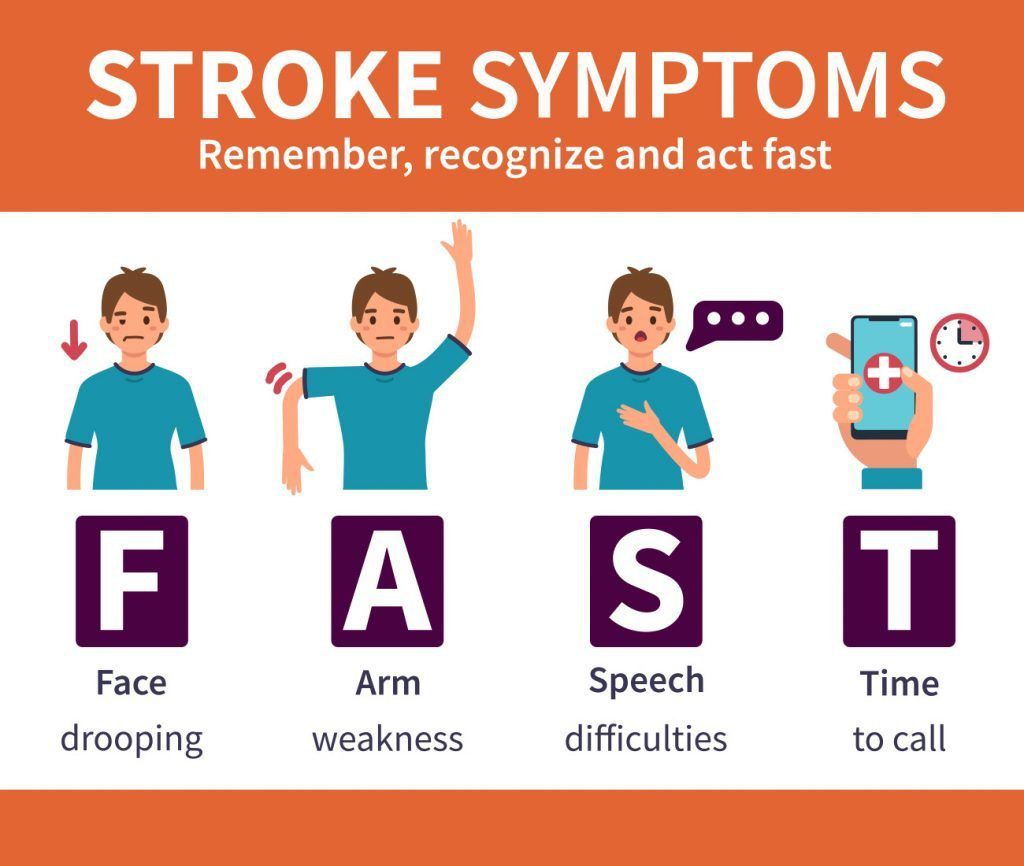 Stroke symptoms remember recognize and act fast face drooping arm weakness speech difficulties time to call