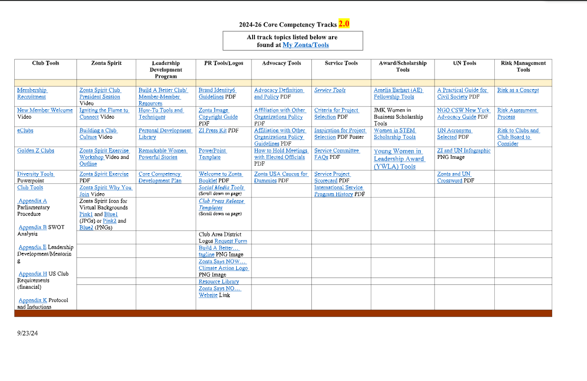 Table of 2013 core competencies detailing skill areas, activities, and other training.