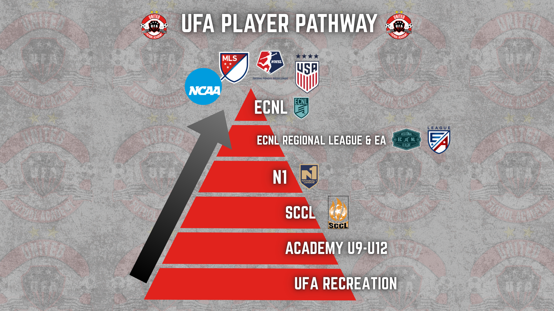 United Futbol Academy supplemental tryouts flyer