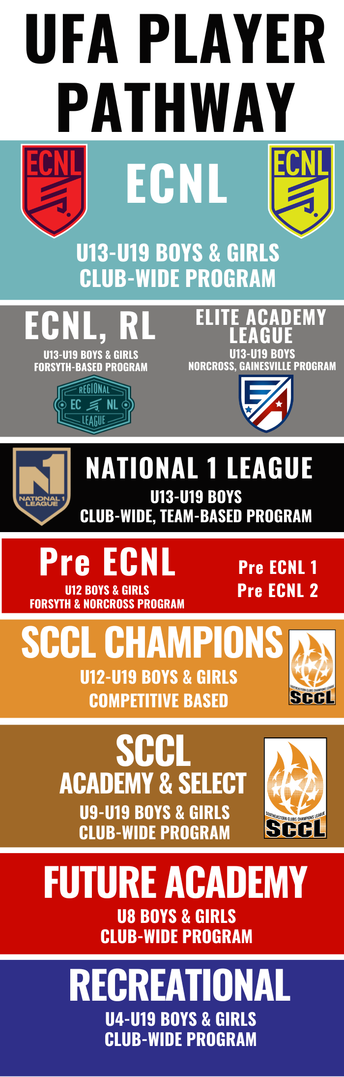 United Futbol Academy player pathway flyer
