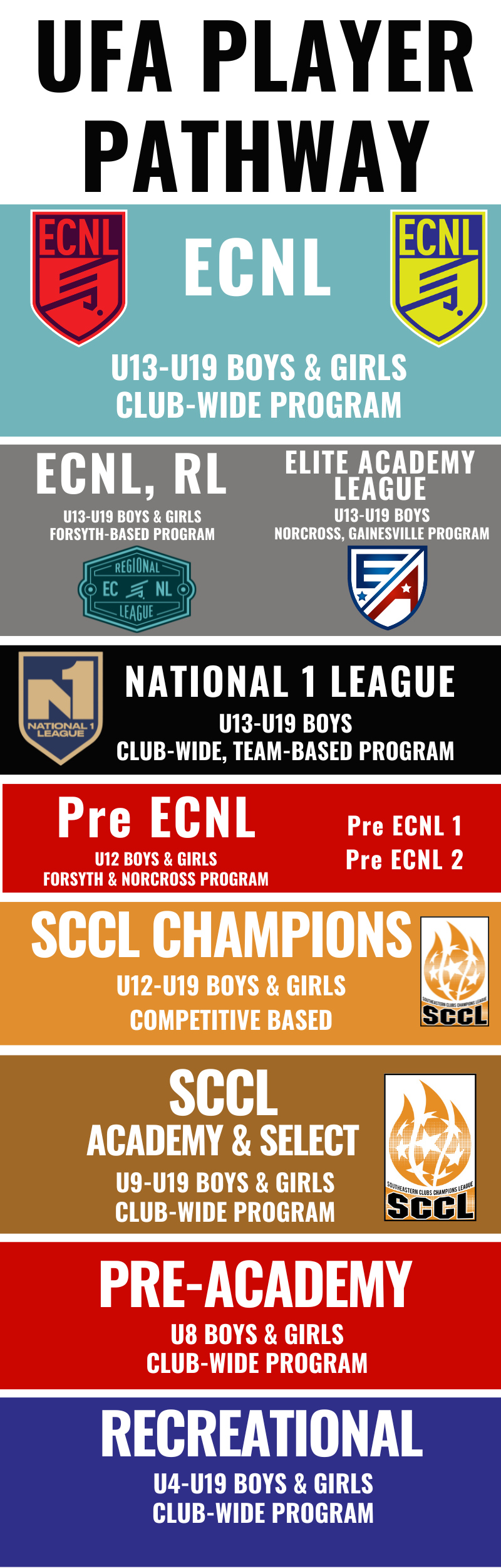 United Futbol Academy player pathway flyer