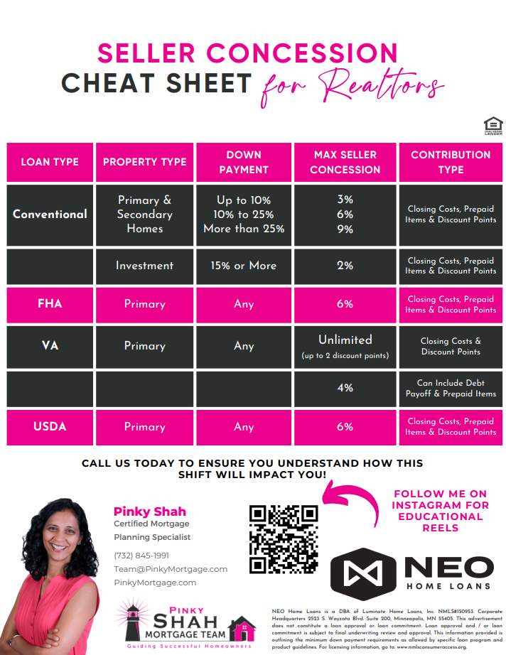 Seller concession cheat sheet infographic with pink, black, and white table of loan types and concession limits.