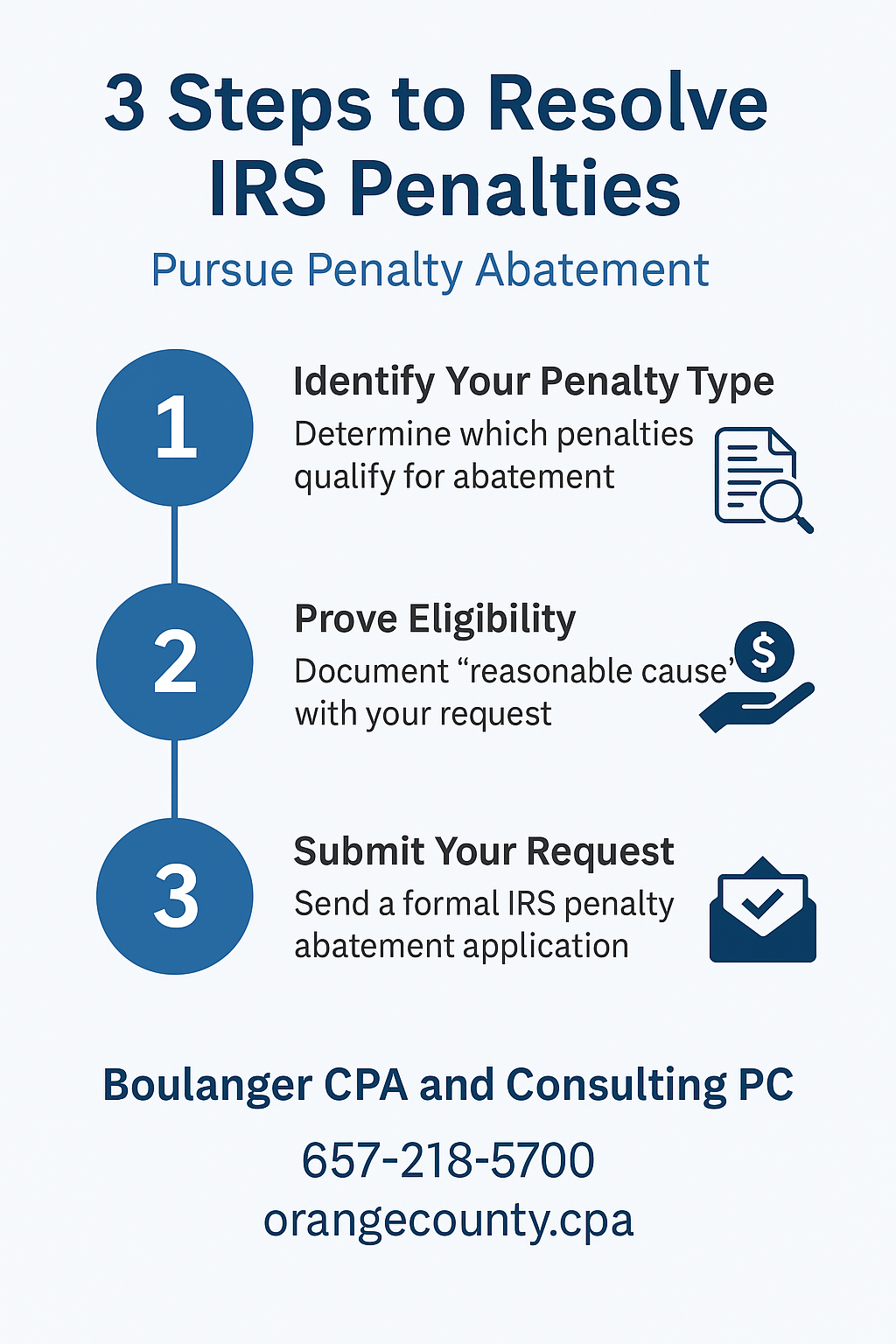 There are three steps to resolve irs penalties.