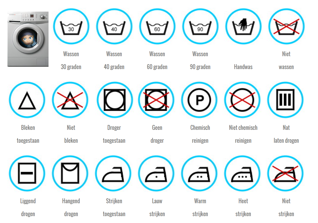 Wasmachine- en wassymbolen: wastemperatuur, bleekmiddel, drogen, strijken en professionele reinigingsinstructies.