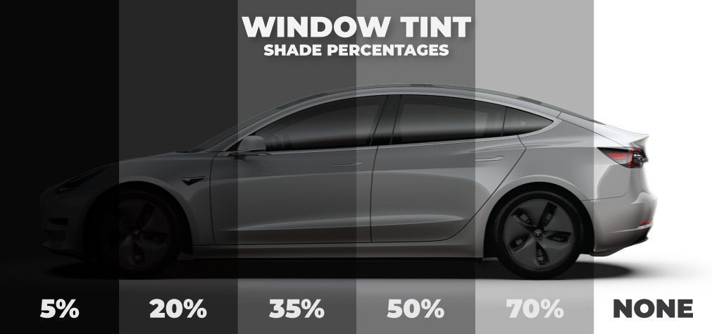 Car window tint shade percentages from 5% to none, shown on a silver sedan side view
