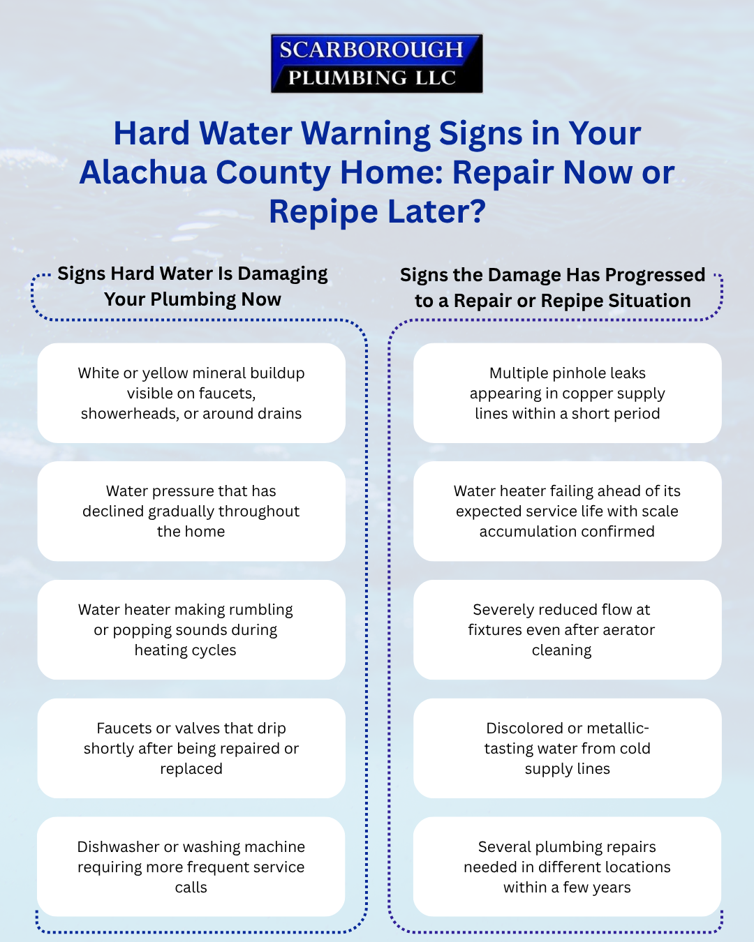 Blue brochure for Scarborough County home water damage claims and repair steps.