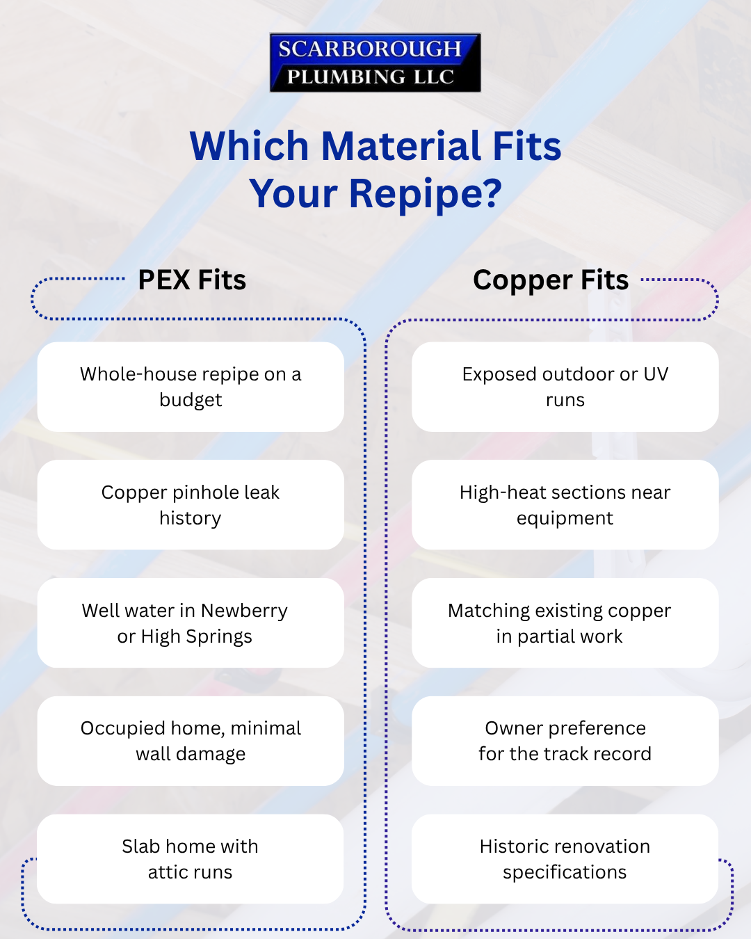 Blue plumbing infographic comparing PEX Fits and Copper Fits for different repair needs