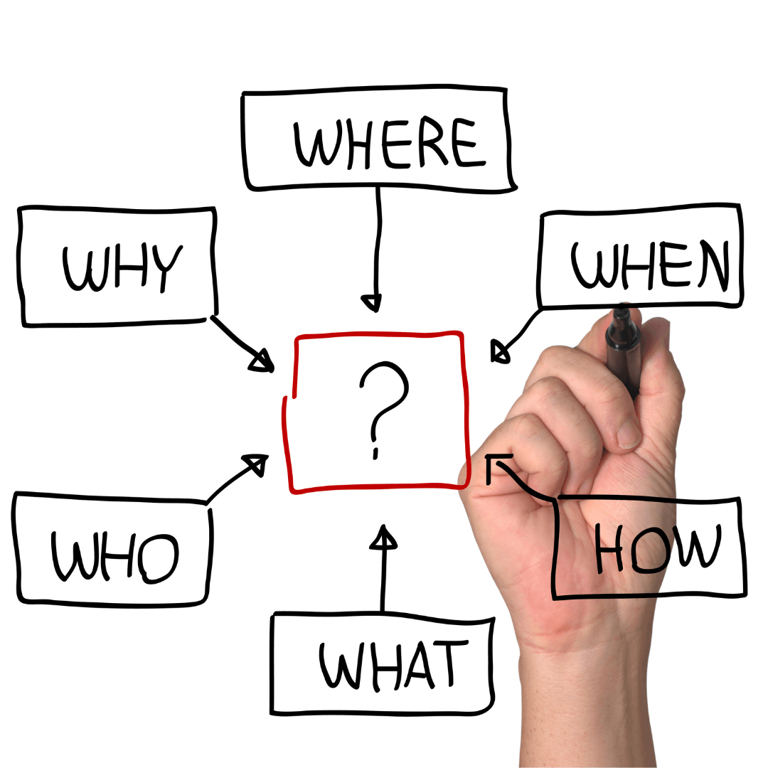 Where, When, Why, Who, How, What Graphic
