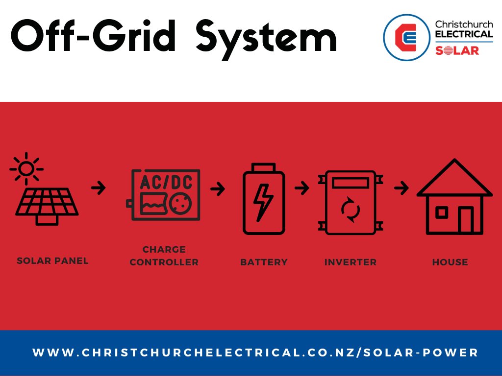 Off Grid Solar System