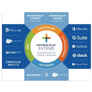 An advertisement for univerge blue extend with logos for various companies
