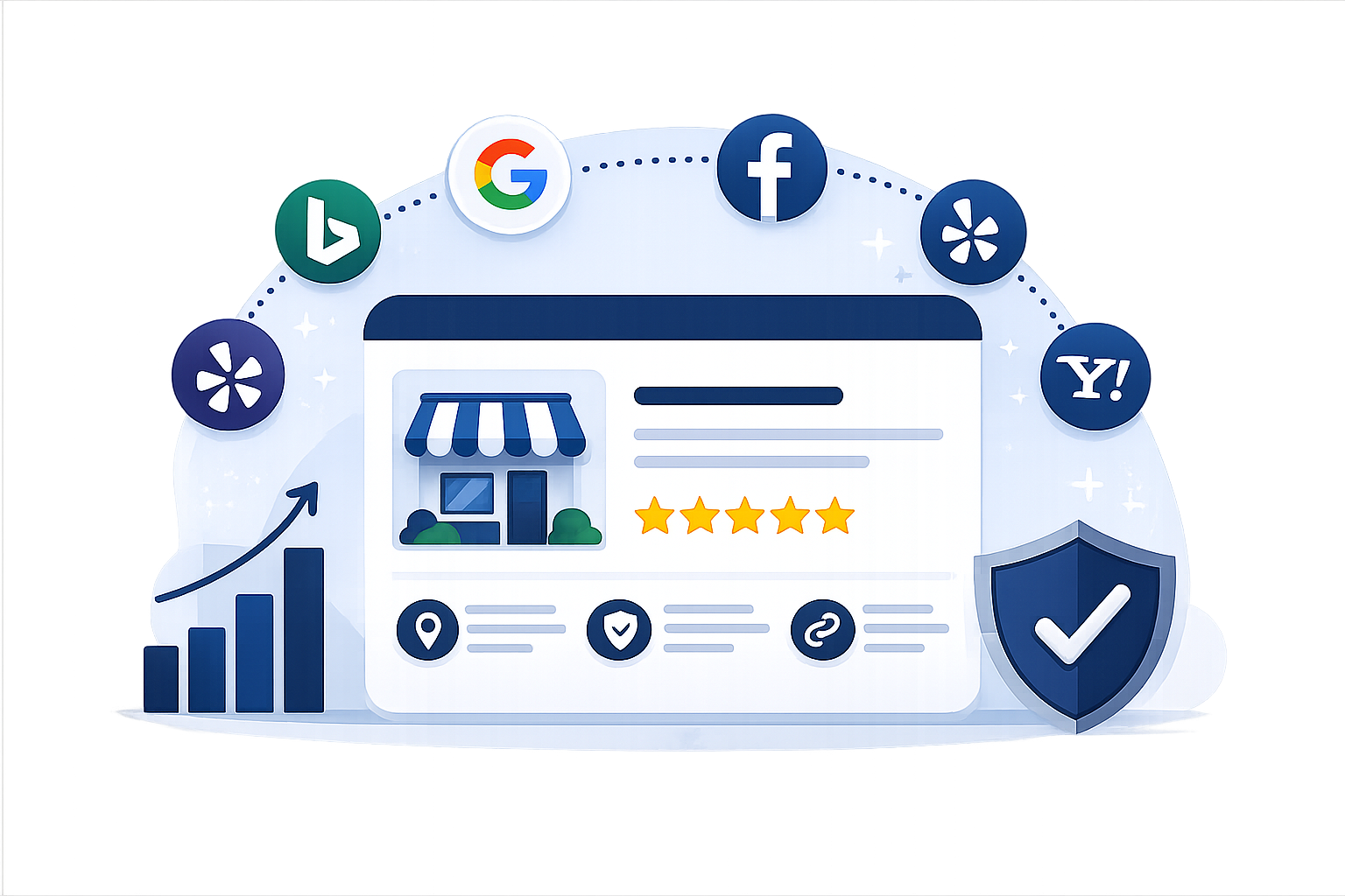 Online business dashboard with social media icons, star ratings, growth chart, and shield checkmark