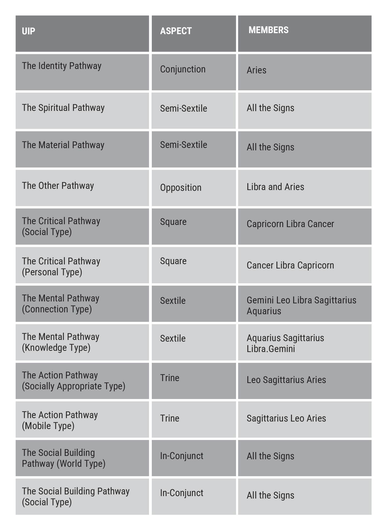 Blurred table with multiple rows and columns on a gray background