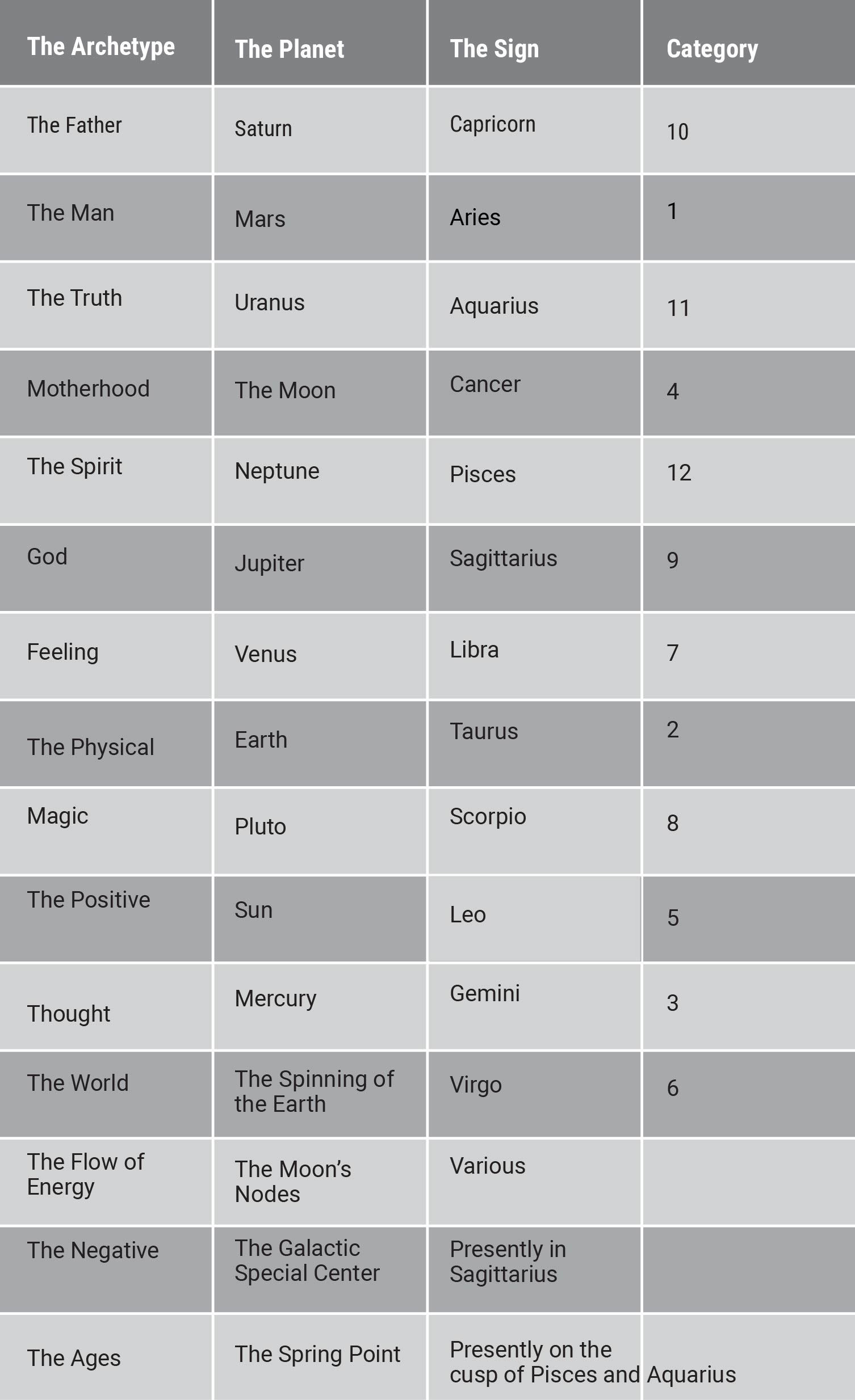 Blurry screenshot of a gray table listing names and values in multiple columns