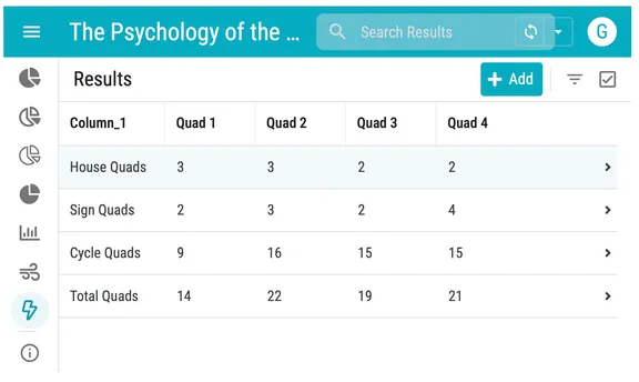 Dashboard table of quiz results with quarterly scores and an Add button on a teal header