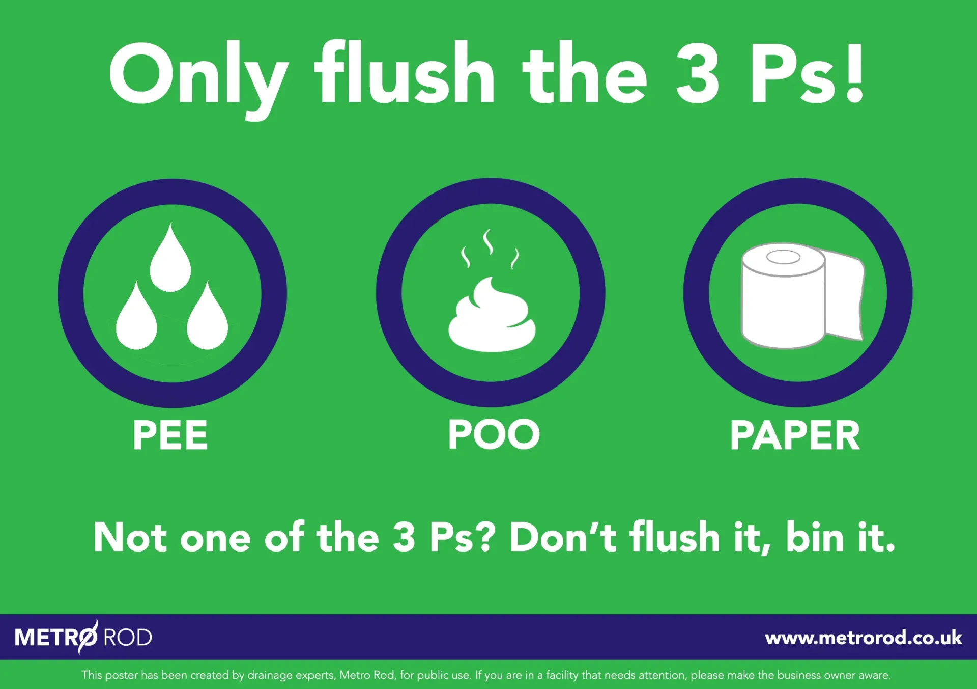 Sign illustrating the 3 things to flush: pee, poo, and toilet paper, with instructions to bin non-flushable items.