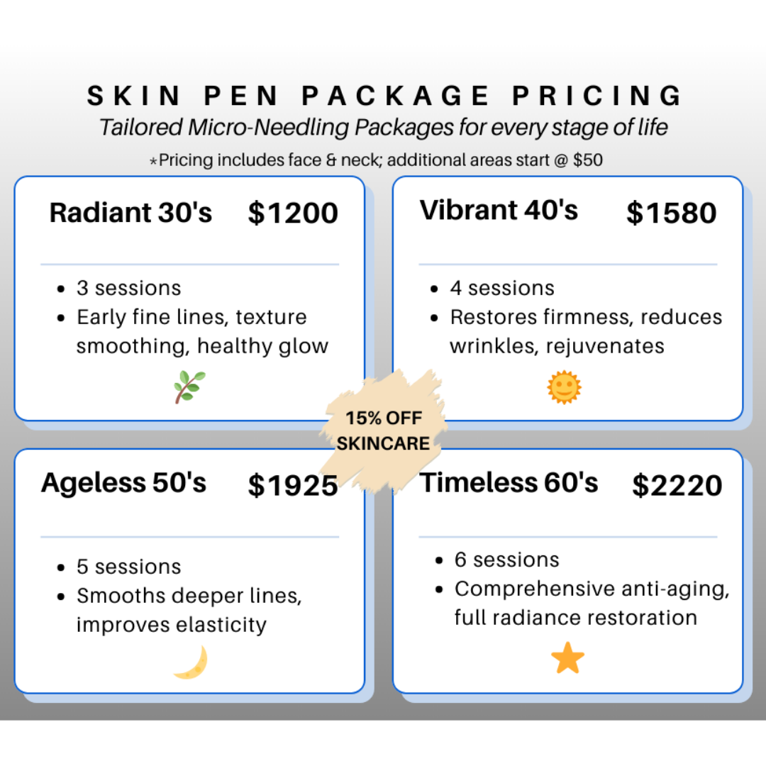 Skin Pen package pricing: Micro-needling packages for different age groups. Radiant 30s ($1200), Vibrant 40s ($1580), Ageless 50s ($1925), Timeless 60s ($2220).
