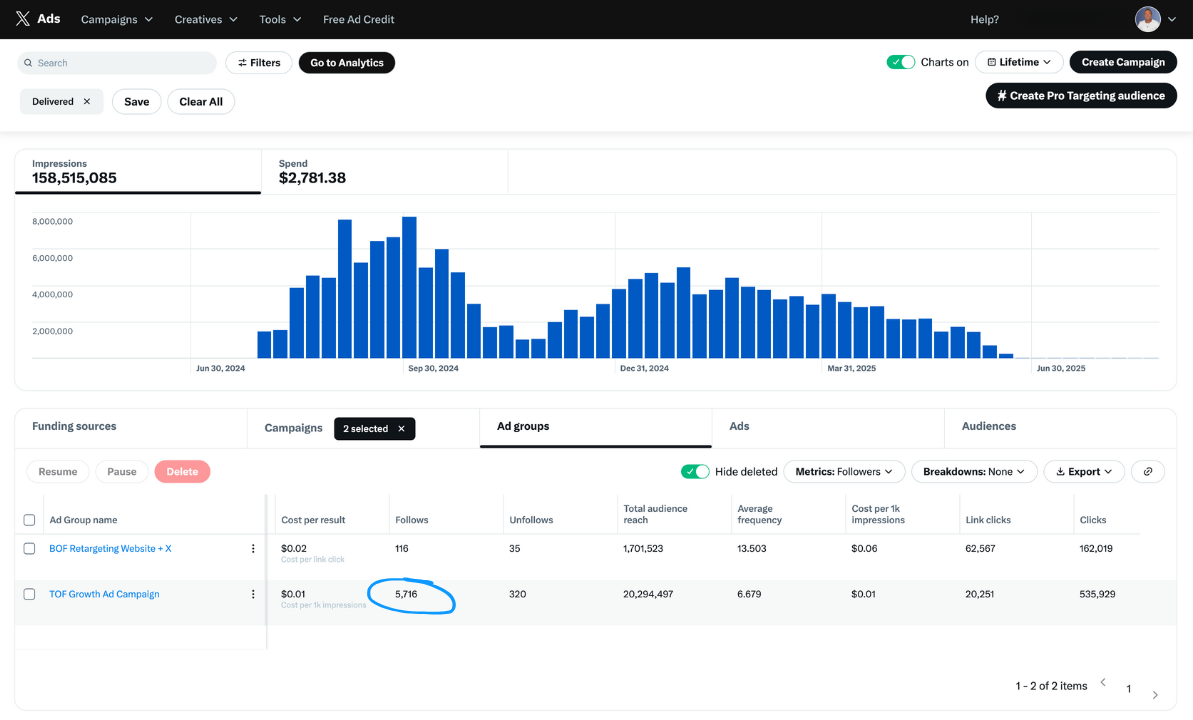 X ads. beginner set up in ad account with followers