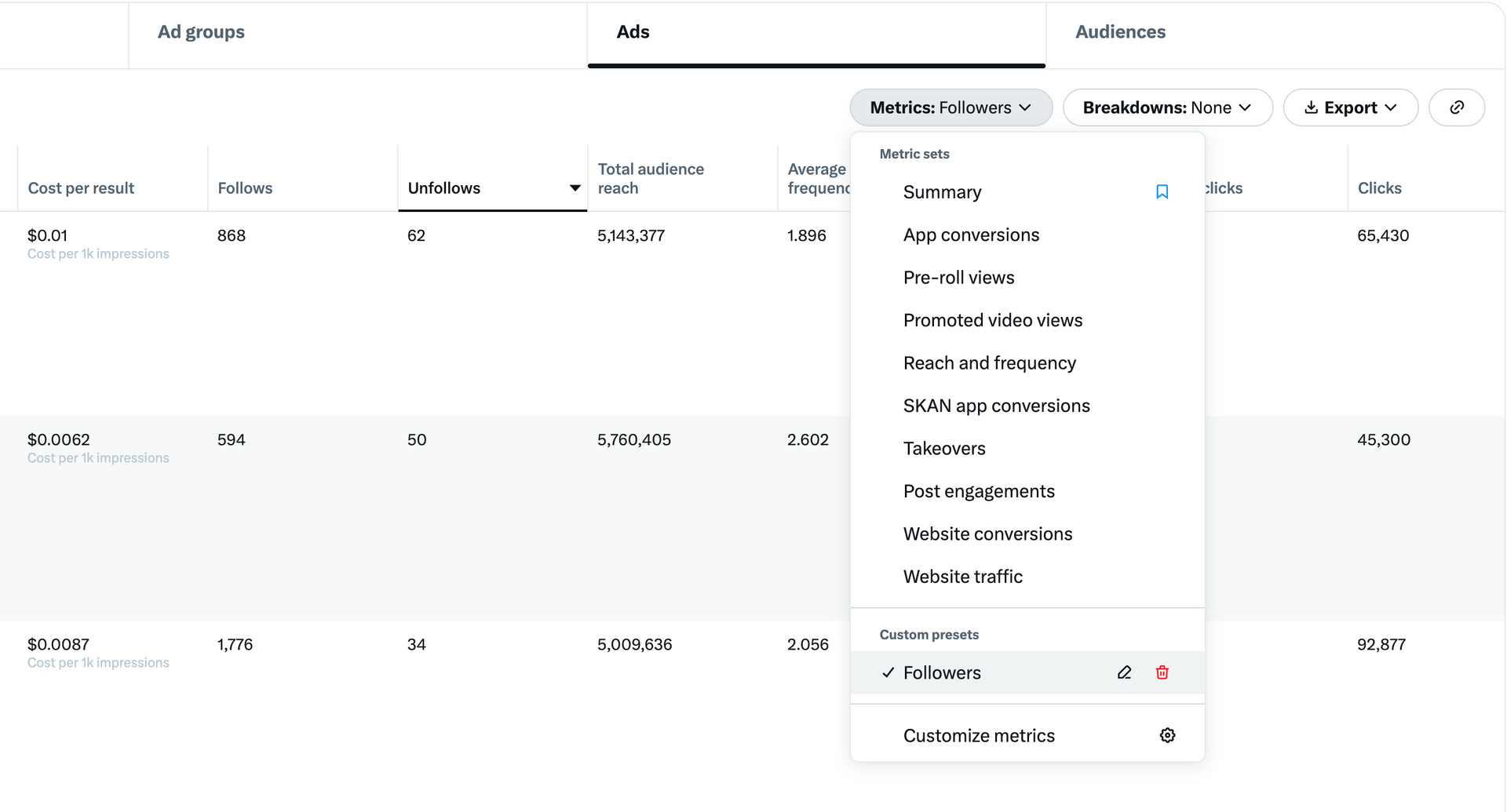 X advertising metrics