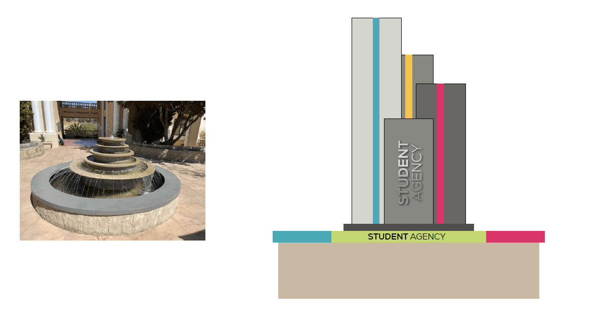 A picture of a fountain next to a drawing of a fountain.