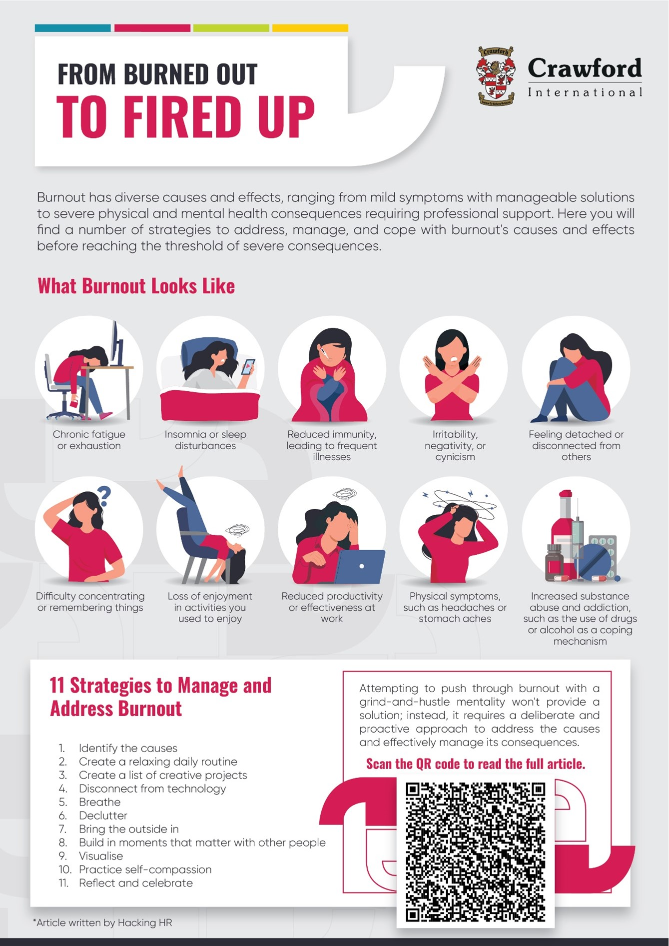 What burnout looks like poster
