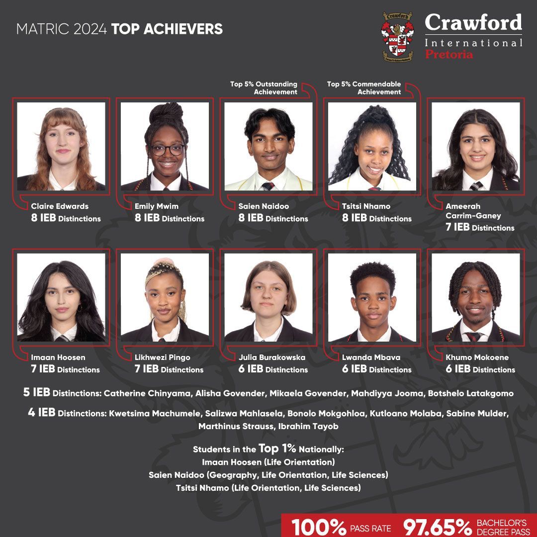 Crawford International Matric 2024 Top Achievers: ten student portraits with their distinctions.