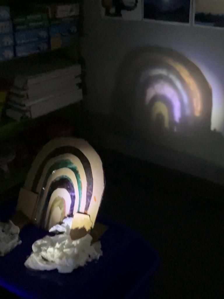 A rainbow is projected on a wall in a dark room.