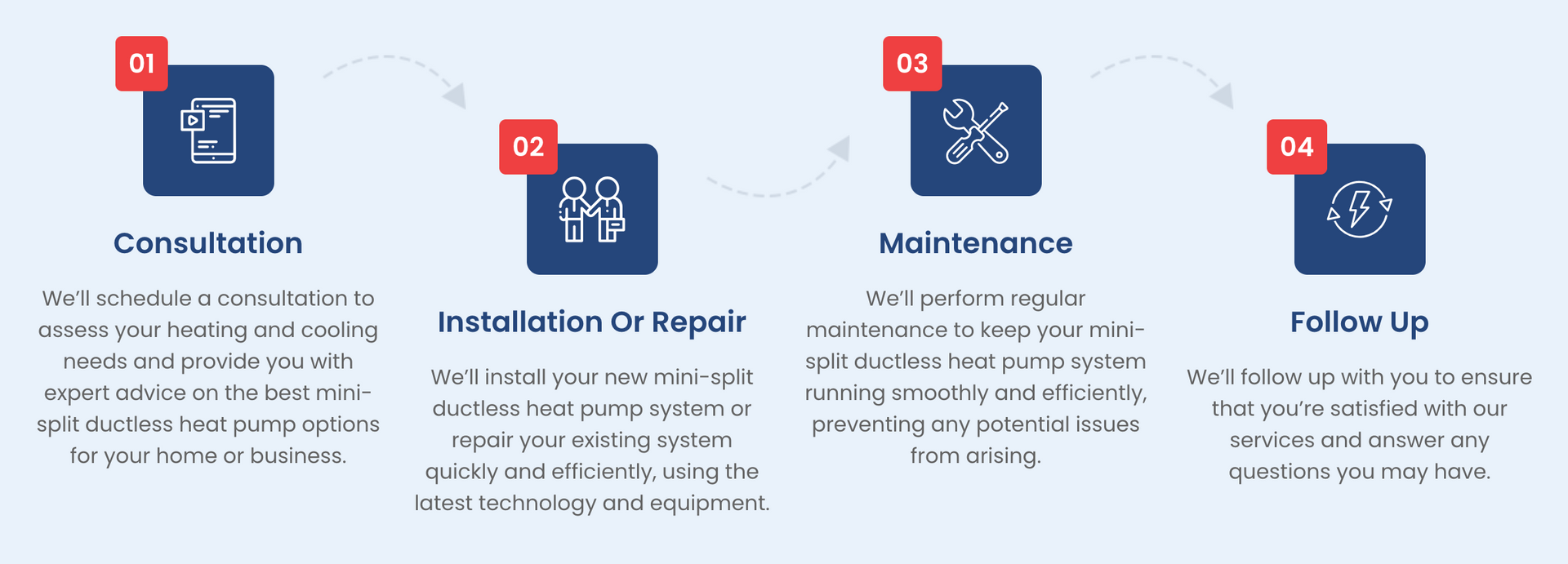 Four-step blue infographic with icons: graduation, interview, maintenance, and follow-up.