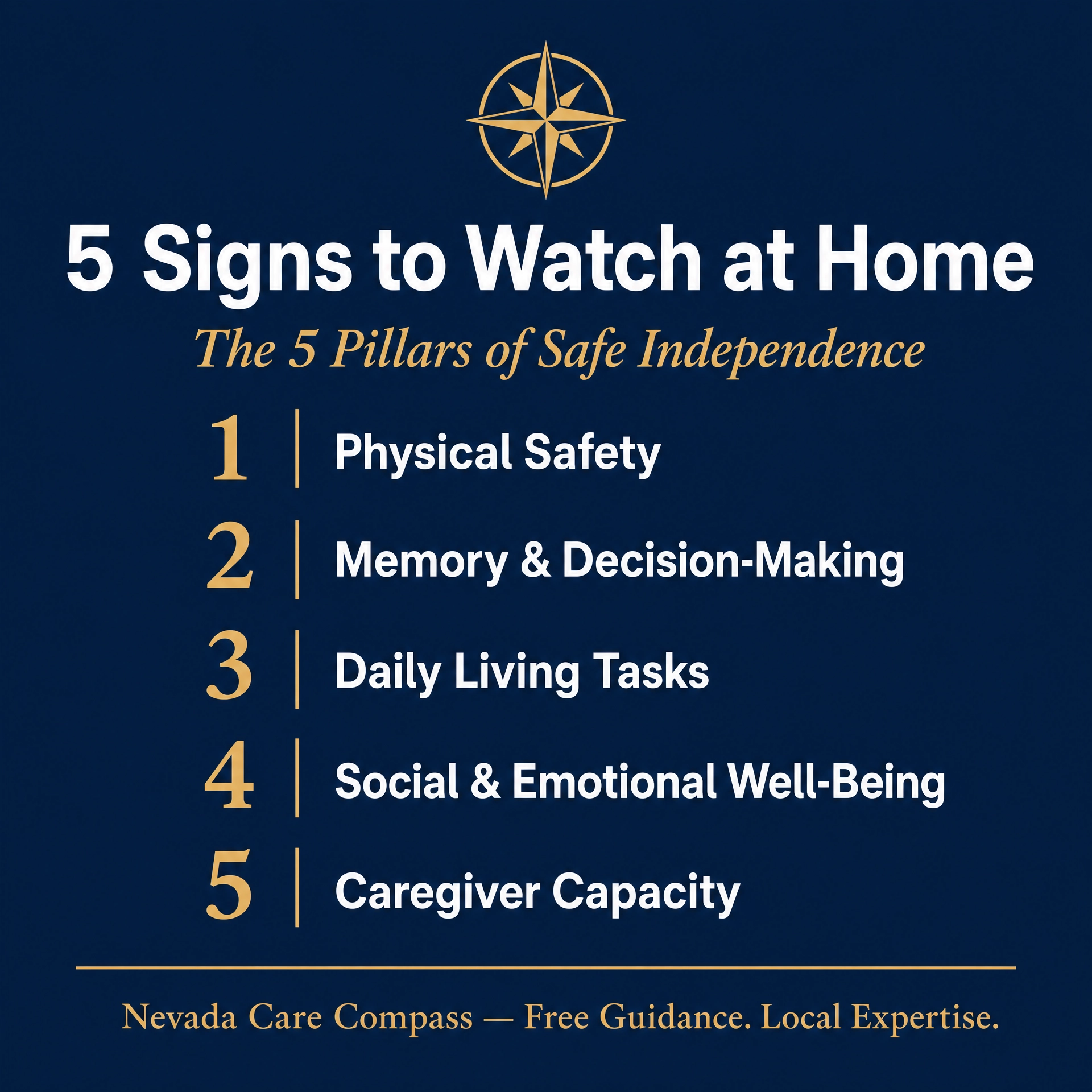Dark blue infographic titled “5 Signs to Watch at Home” with five safety and care indicators listed.