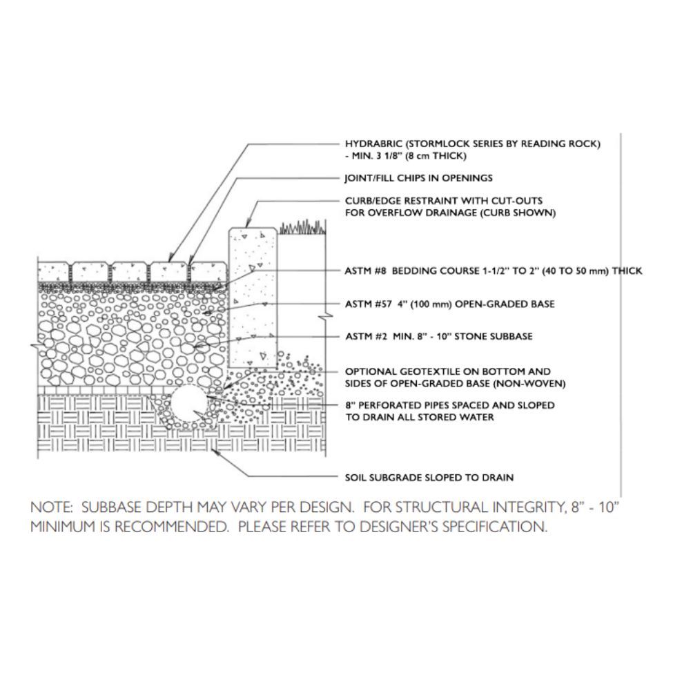 HydraBric® III Permeable Pavers