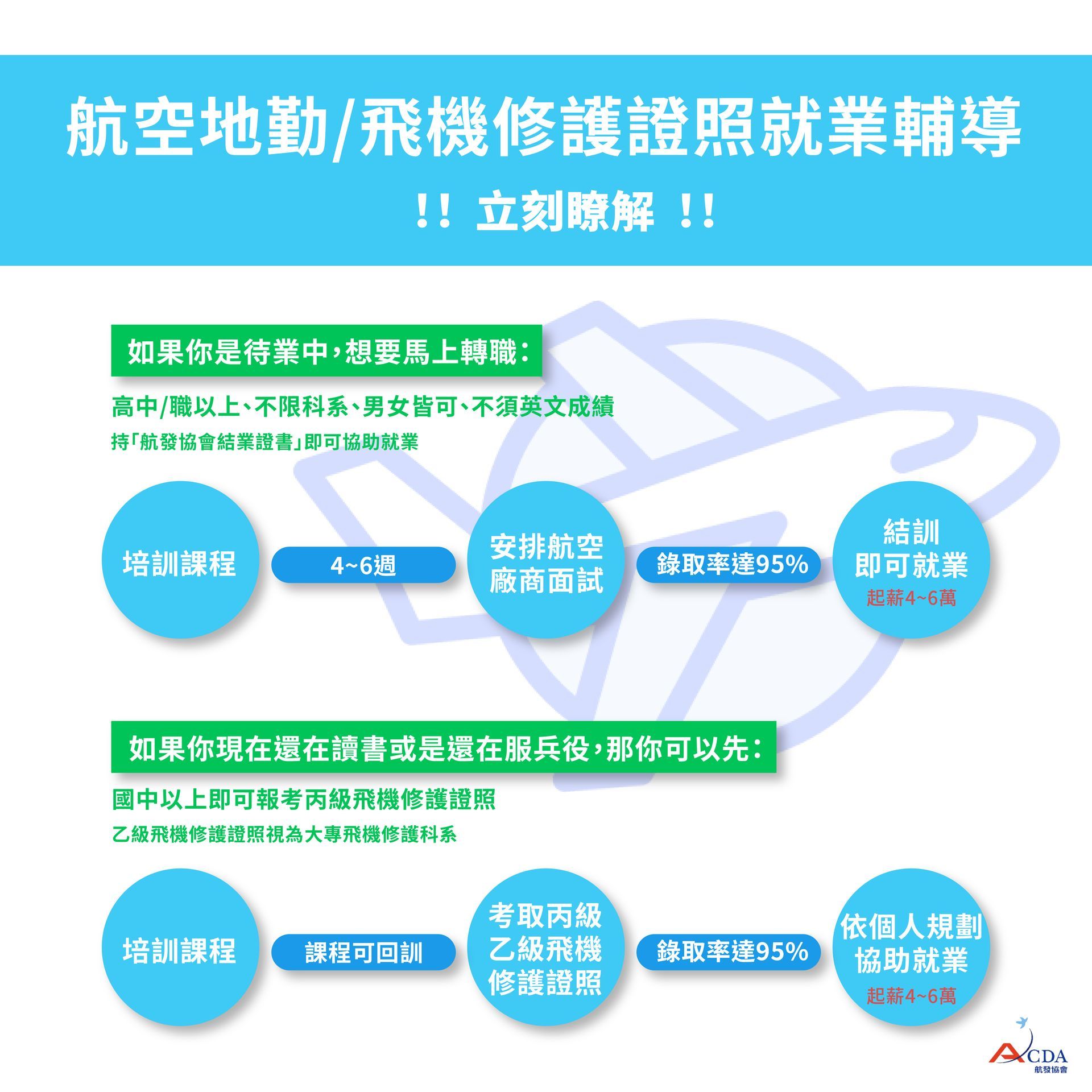 飛行機師、自訓機師、培訓機師、飛機修護、飛機維修、丙級飛機修護證照、乙級飛機修護證照、航空補習班、職訓課程、免費課程、空服、空姐、空少、空服怎麼考、空姐補習班、航空補習班、地勤、地勤怎麼考、地勤補習班