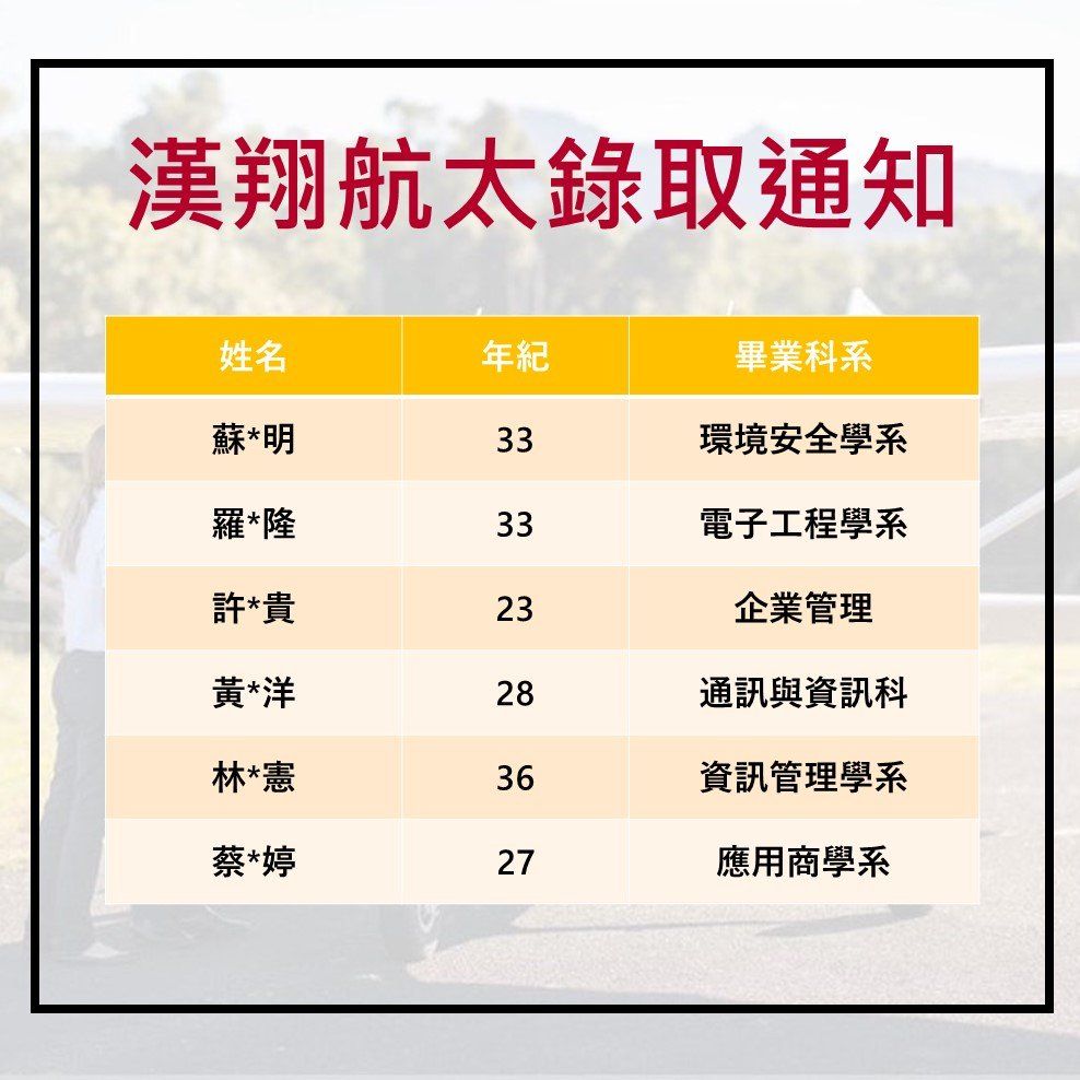 漢翔航太、飛機修護、飛機維修、丙級飛機修護證照、乙級飛機修護證照、航空補習班、職訓課程、免費課程