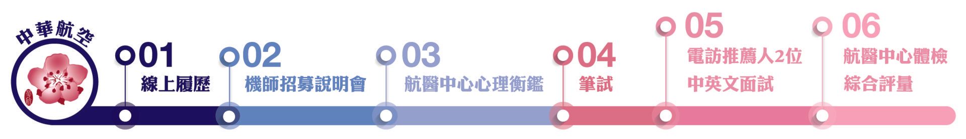 飛行機師、自訓機師、培訓機師、機師怎麼考、職訓課程、女生考機師、CPL商用飛行機師證照、機師薪水、中華航空、華信航空、台灣虎航、長榮航空、星宇航空、培訓飛行機師