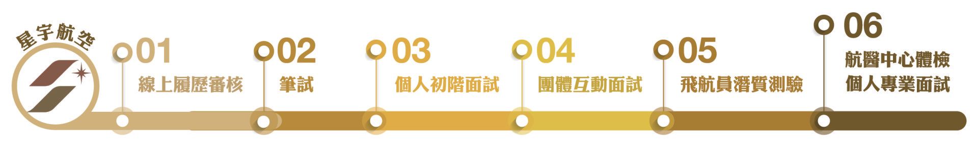 飛行機師、自訓機師、培訓機師、機師怎麼考、職訓課程、女生考機師、CPL商用飛行機師證照、機師薪水、中華航空、華信航空、台灣虎航、長榮航空、星宇航空、培訓飛行機師