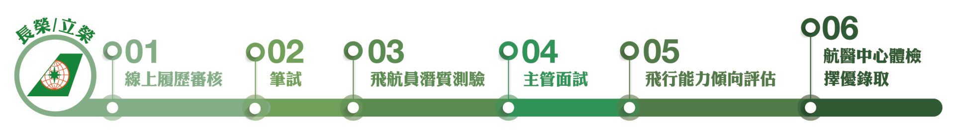飛行機師、自訓機師、培訓機師、機師怎麼考、職訓課程、女生考機師、CPL商用飛行機師證照、機師薪水、中華航空、華信航空、台灣虎航、長榮航空、星宇航空、培訓飛行機師
